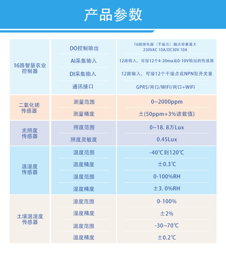 16路全自動(dòng)智慧農(nóng)業(yè)物聯(lián)網(wǎng)系統(tǒng)高級版(圖1)