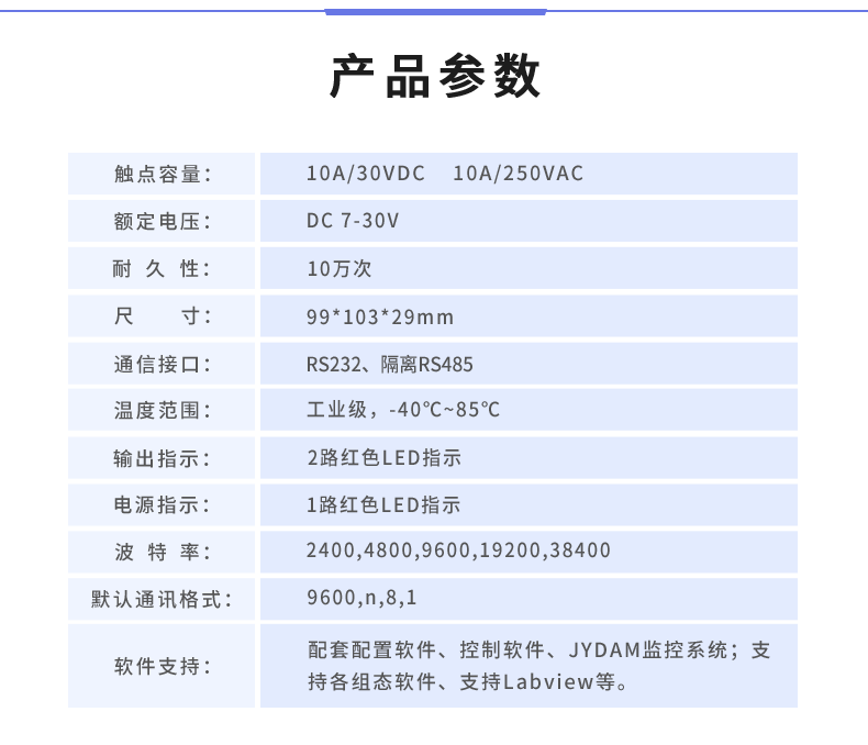 DAM-T2222-MT 工業(yè)級數采控制器產品參數