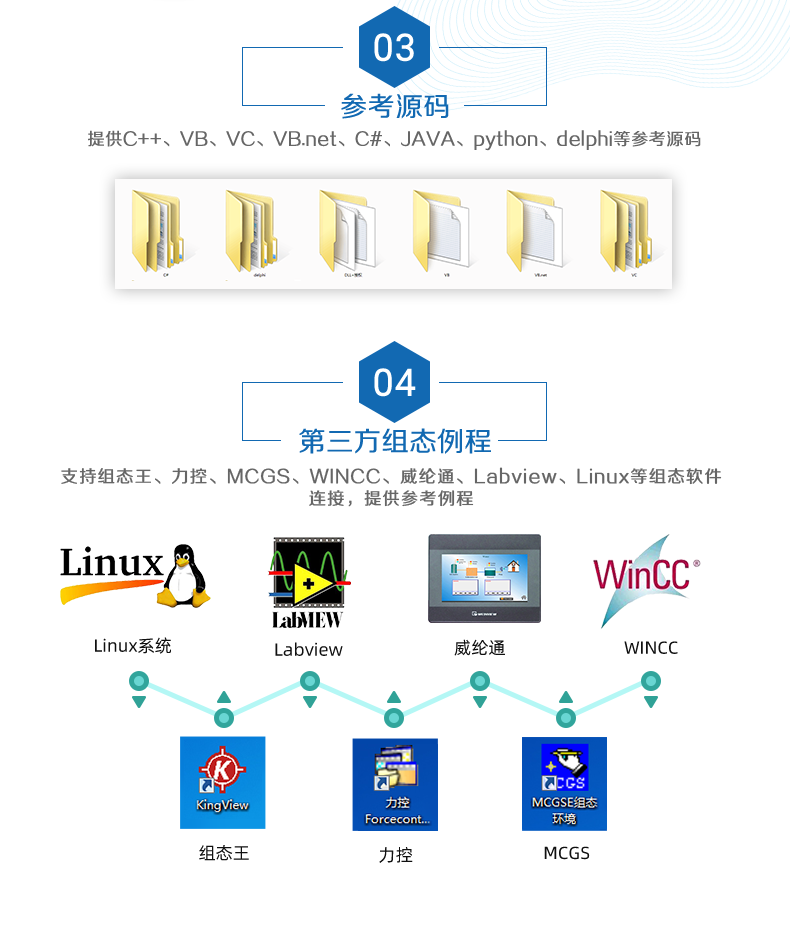 DAM-0606D-YD 工業(yè)級(jí)I/O模塊二次開發(fā)說(shuō)明