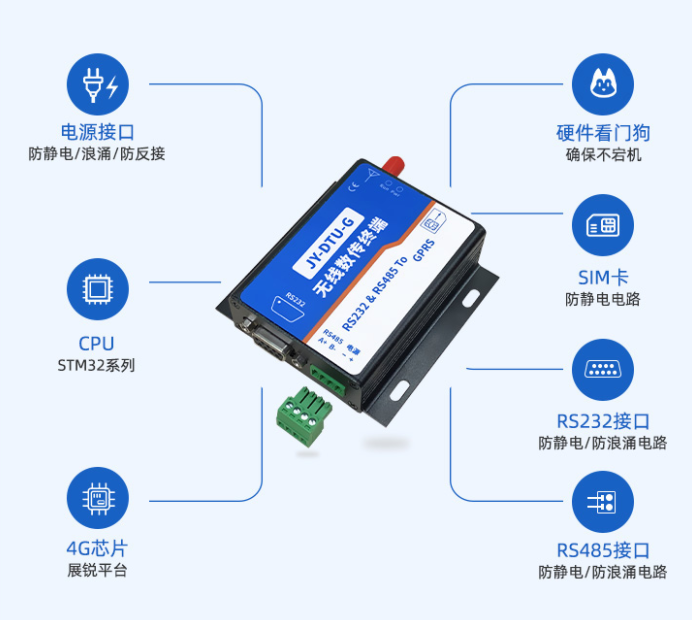 JY-DTU-G 透傳傳輸，穩(wěn)定可靠