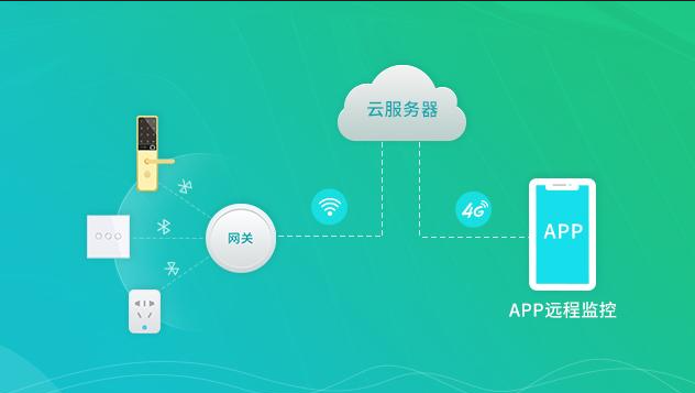 務(wù)的網(wǎng)關(guān)服務(wù)就顯得更加重要了，在選擇一個合適的物聯(lián)網(wǎng)網(wǎng)關(guān)產(chǎn)品時要提前做好學生詳細的系統(tǒng)結(jié)構(gòu)設(shè)計.png