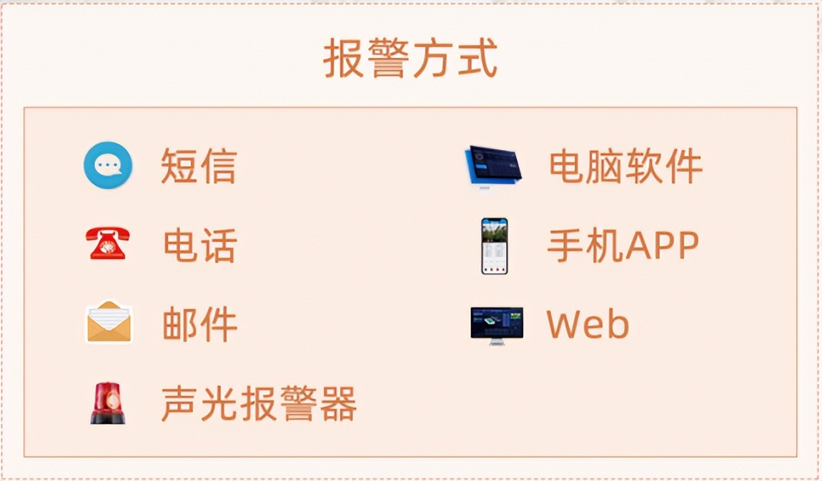 聚英動環(huán)監(jiān)測平臺的多種報警方式品率，防患于未然