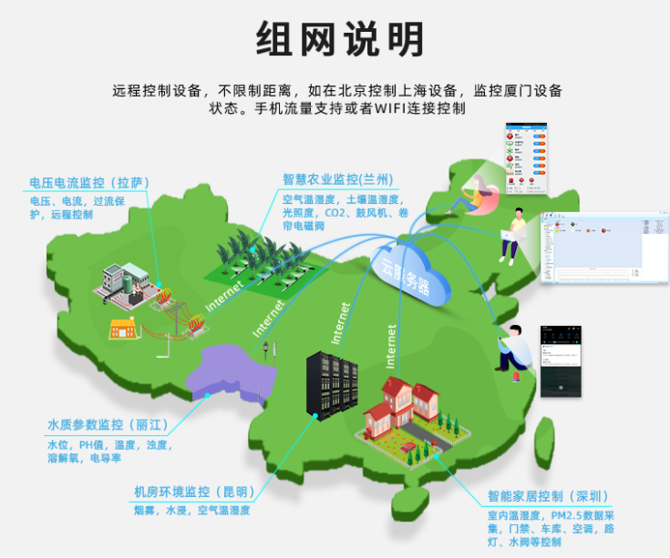 網(wǎng)口PLC不受地理限制支撐作用，根據(jù)網(wǎng)絡(luò)遠(yuǎn)程控制