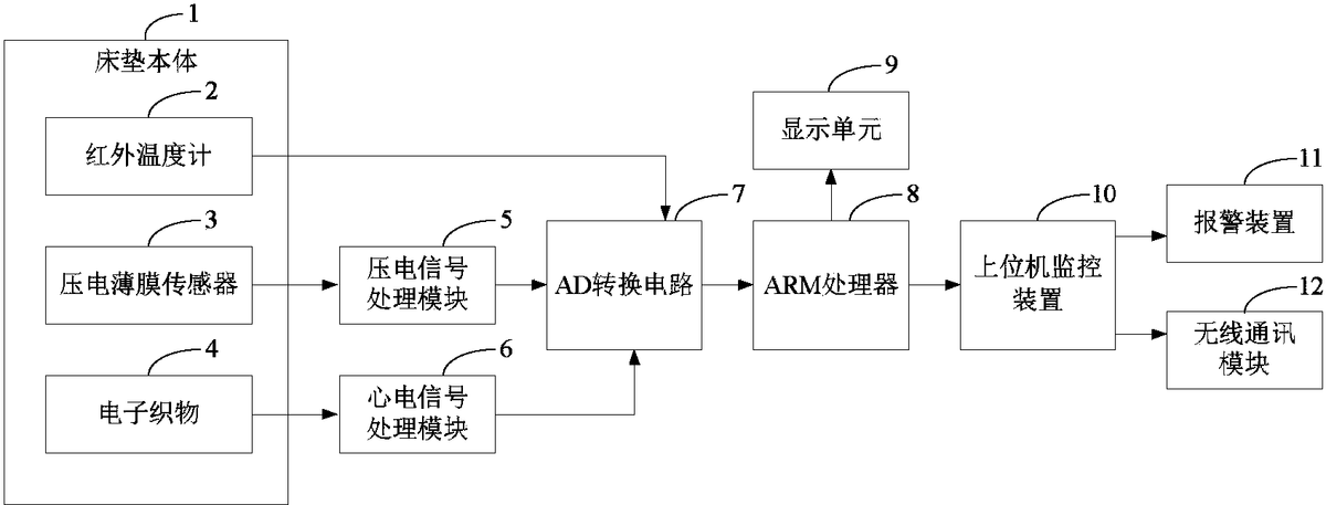 傳感器融合在工廠自動化中求索，提高工廠執(zhí)行效率