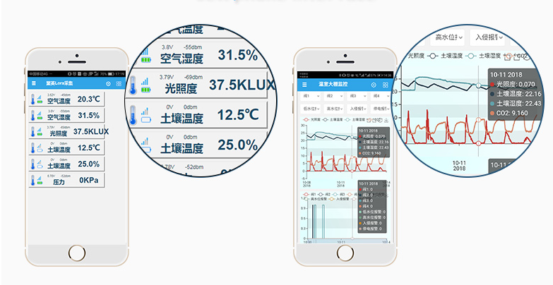 手機(jī)端可以遠(yuǎn)程控制全面協議、查看
