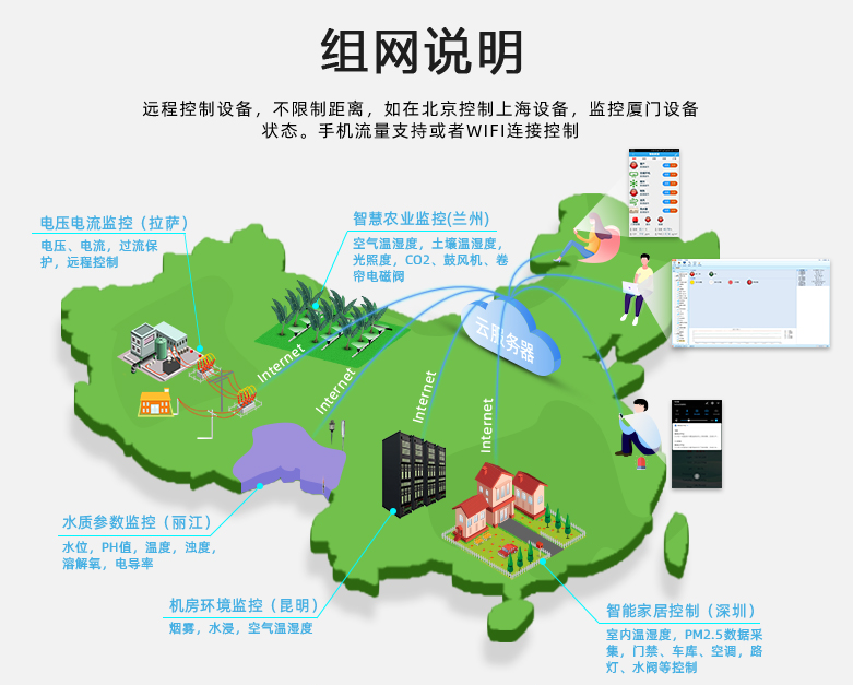 GPRS模塊勇探新路，組網(wǎng)說(shuō)明