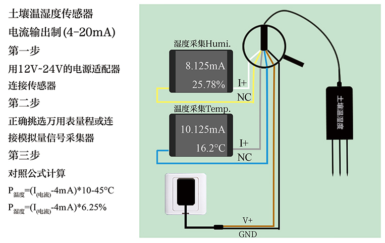 土壤溫濕度傳感器分為電阻性能、電容