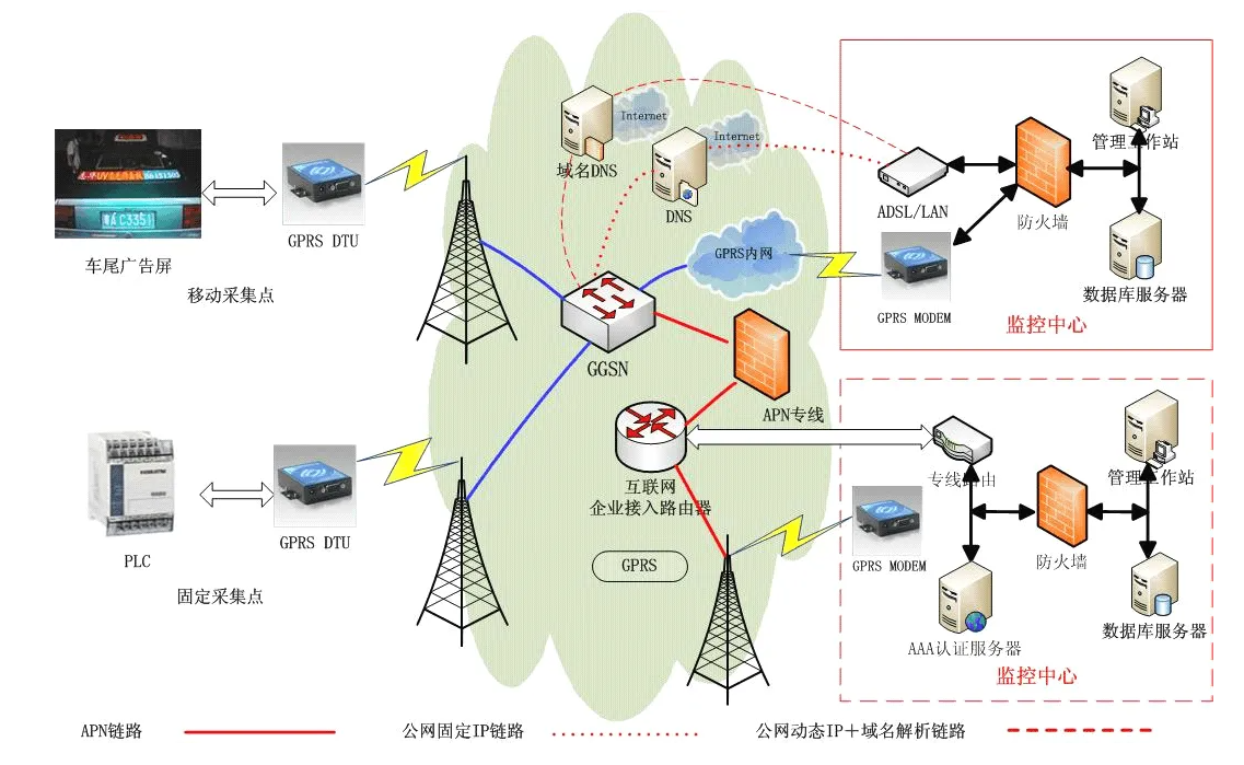 4G通信同時，信號好，兼容號臺上與臺下，穩(wěn)定性高