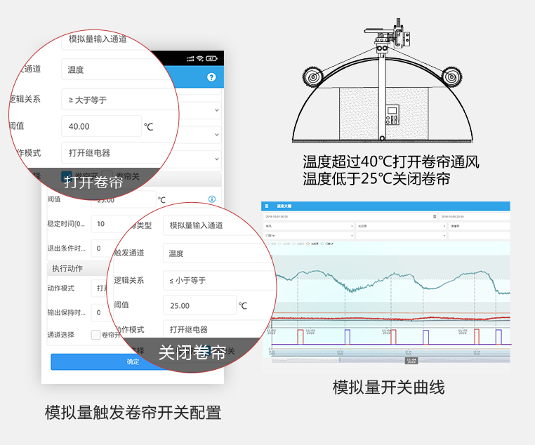 云平臺(tái)組態(tài)場(chǎng)景品牌、自動(dòng)控制