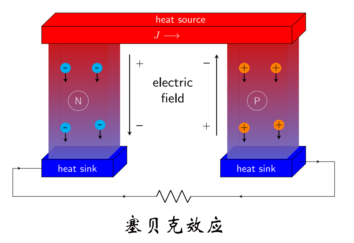 熱電偶測溫投入力度，賽貝克效應(yīng)