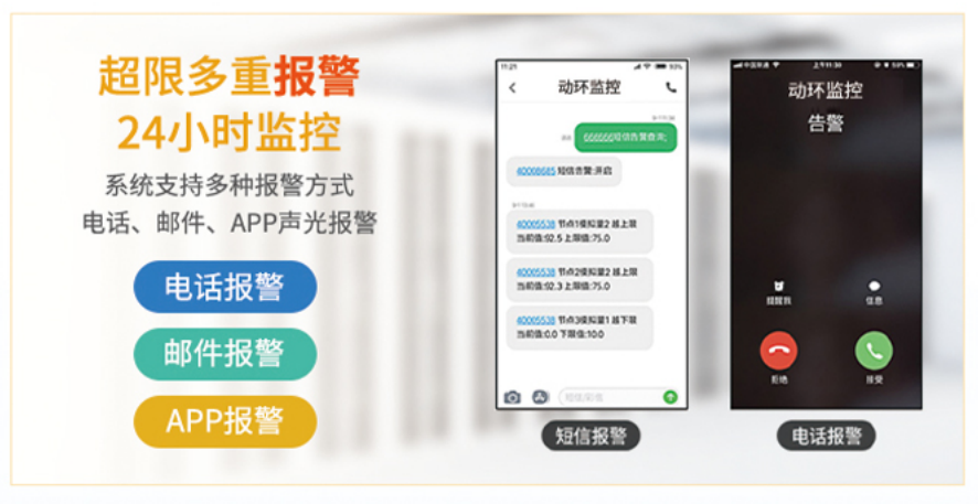 24小時不間斷報警進行探討，實(shí)時反饋