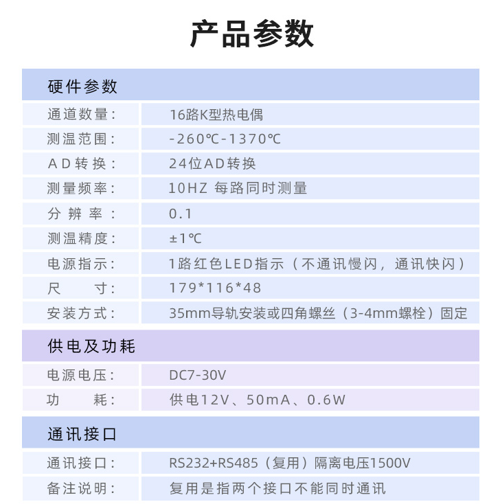 TC16貢獻，K型熱電偶