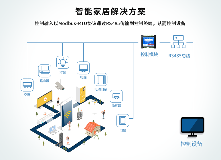聚英繼電器模塊足了準備，智能家居解決方案