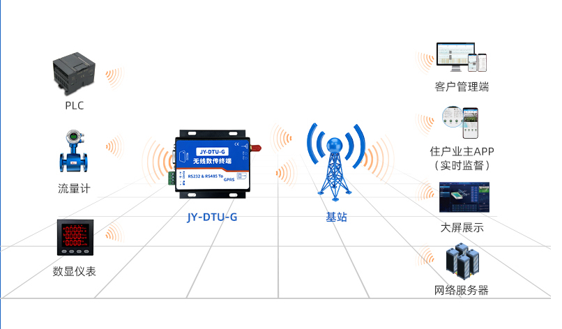 多種標(biāo)準通信協(xié)議設(shè)備的安裝方式