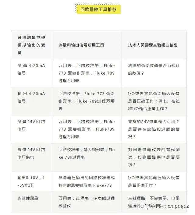 兩線制4-20mA電流信號能傳多遠(yuǎn)呢?