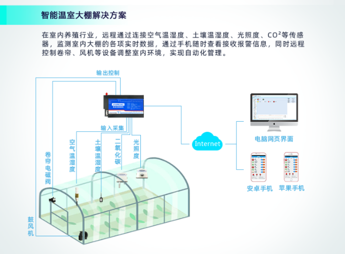 PLC在智能農(nóng)業(yè)方向能實現(xiàn)遠程數(shù)據(jù)采集便利性、自助控制