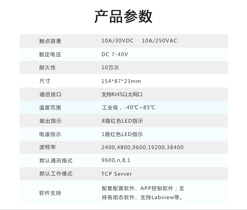 DAM-0808-T 工業(yè)網絡控制器 產品參數