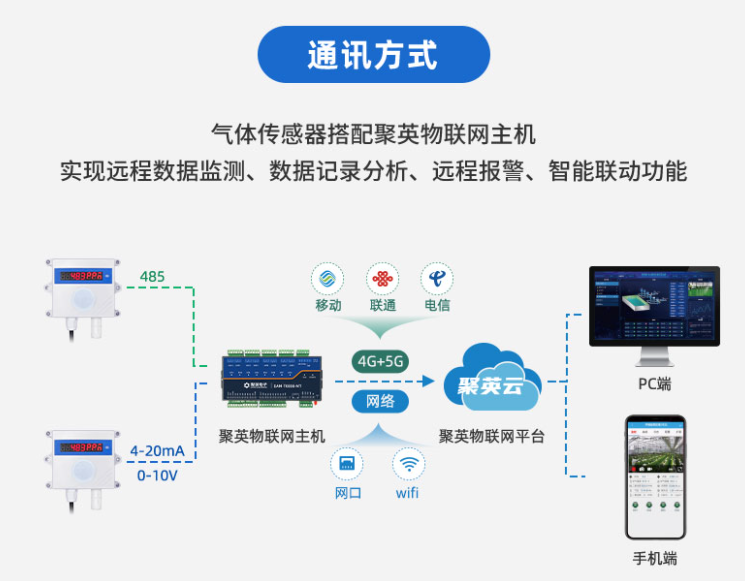 關(guān)聯(lián)聚英云物聯(lián)網(wǎng)主機(jī)共同努力，實(shí)現(xiàn)云端控制和查看