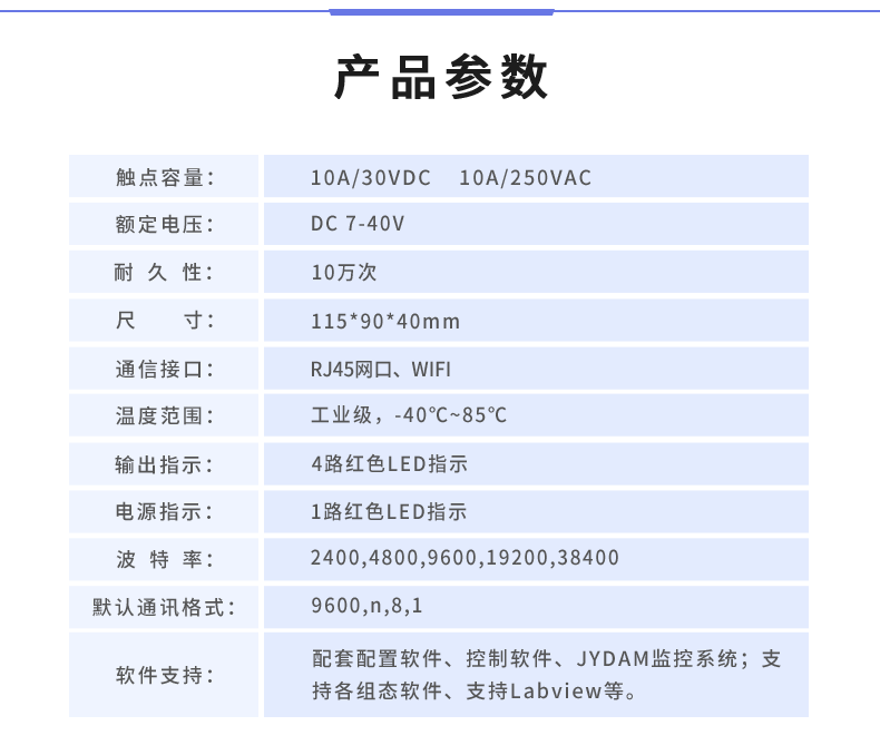 DAM-0455 工業(yè)級網(wǎng)絡控制模塊產(chǎn)品參數(shù)
