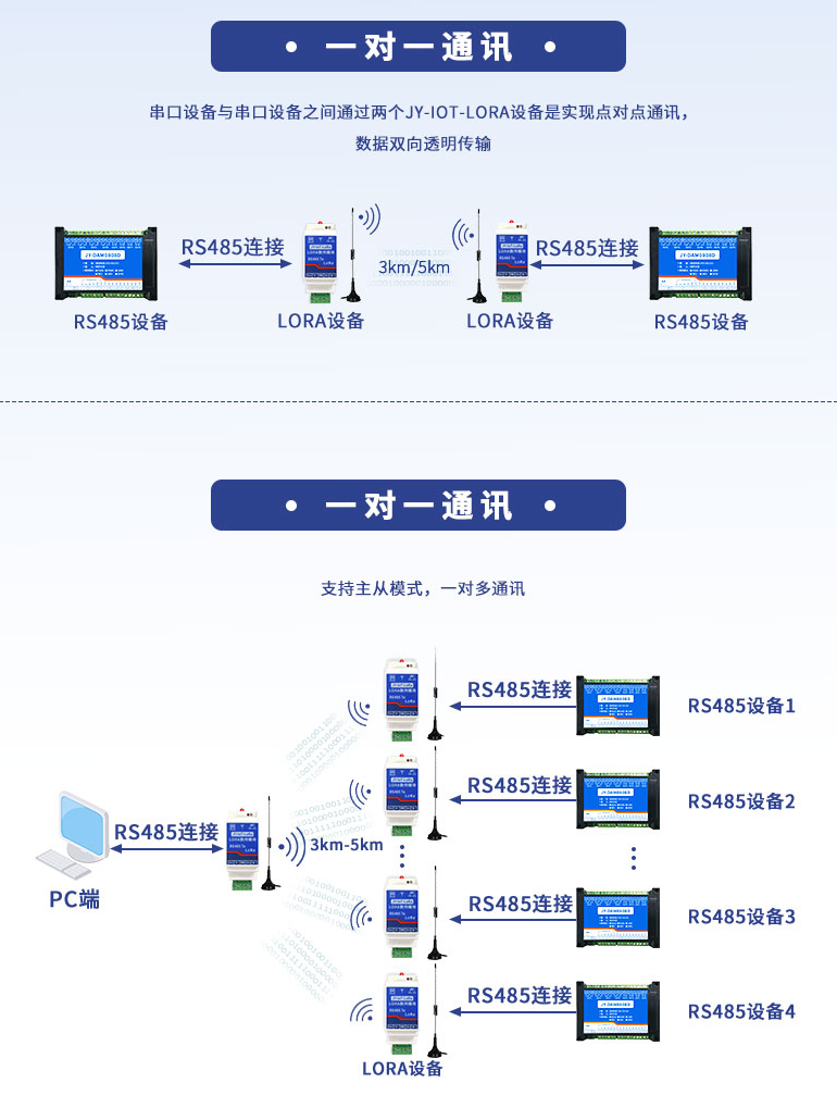 一對(duì)一特征更加明顯，一對(duì)多
