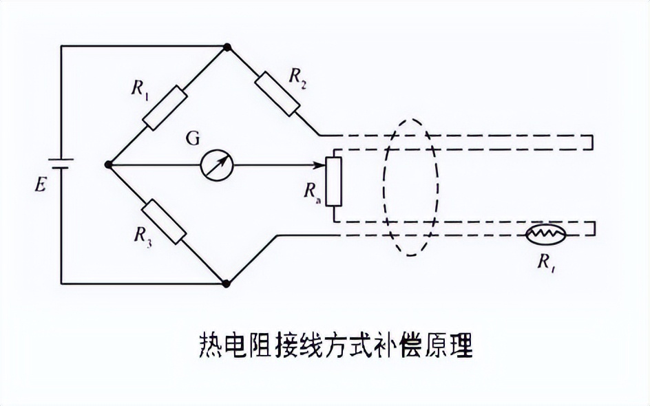 熱電阻接線(xiàn)方式和補(bǔ)償原理