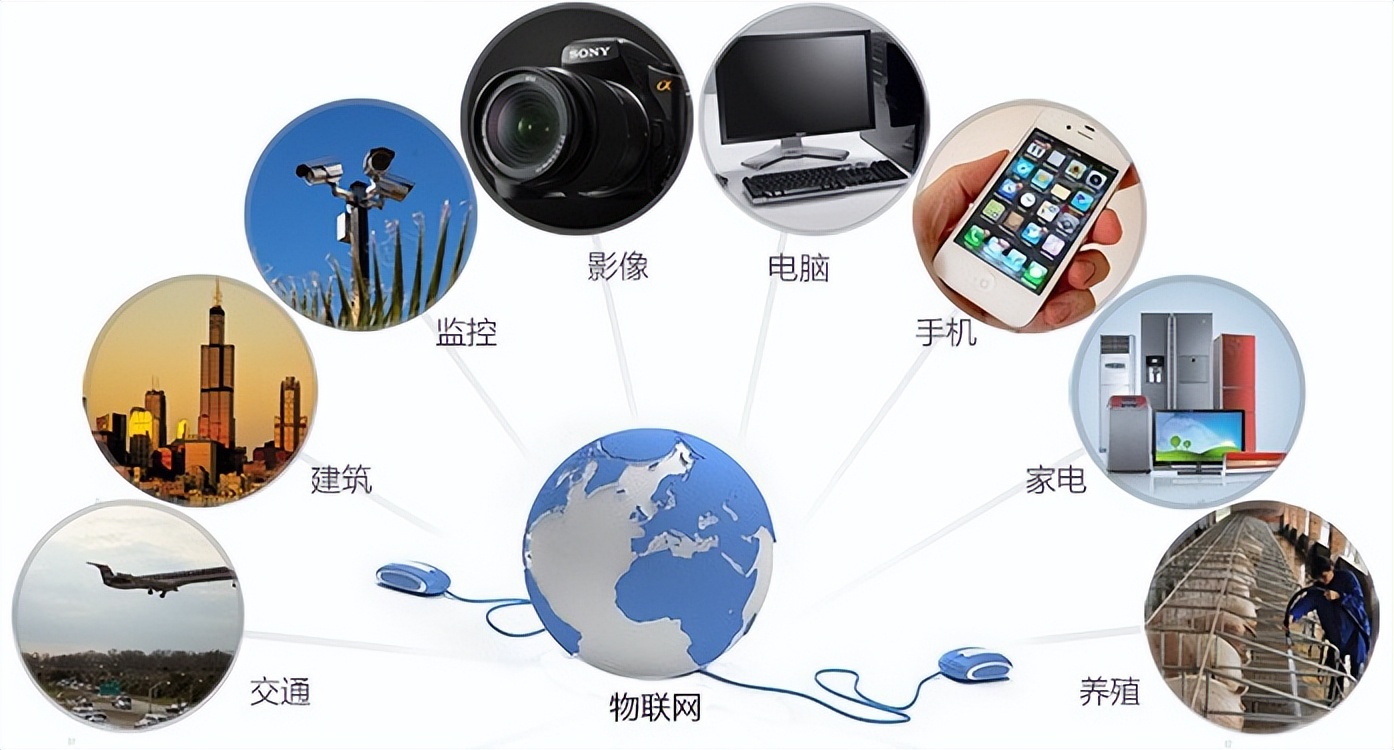 【聚英電子】傳感網(wǎng)與物聯(lián)網(wǎng)有區(qū)別嗎提升行動？