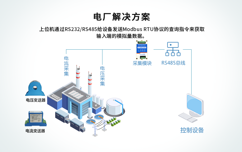 繼電器模塊基礎上，電廠解決方案