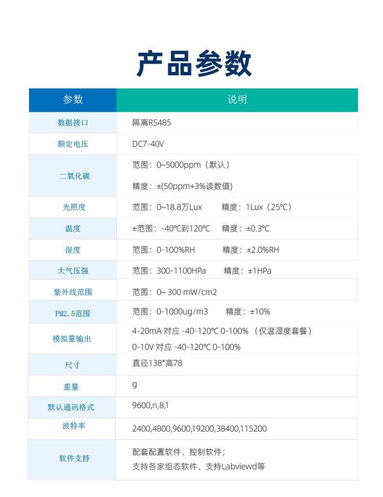 產品參數(shù)
