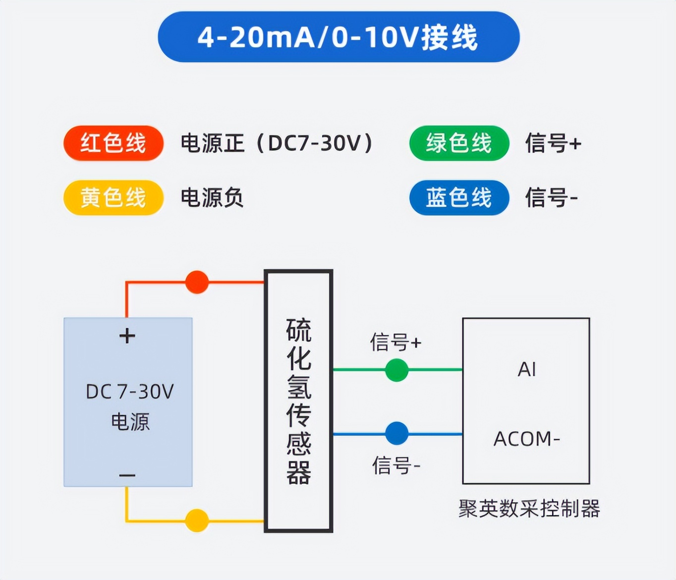 硫化氫傳感器 接線(xiàn)