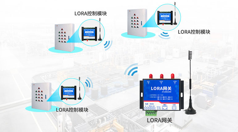 LORA設備和網關
