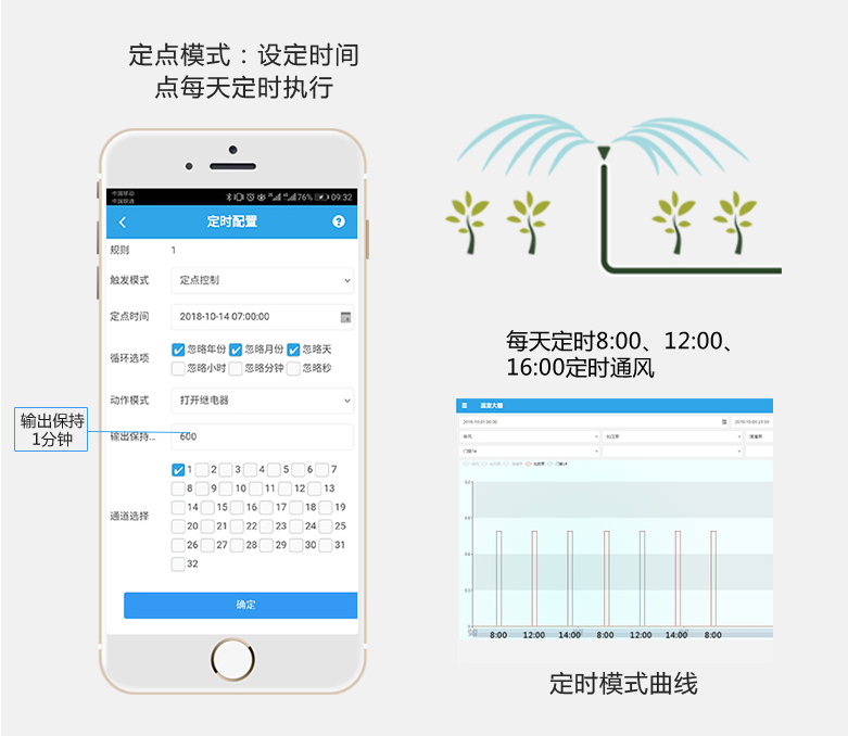 定時循環(huán)新體系，全自動化執(zhí)行
