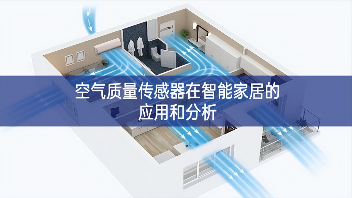 空氣質(zhì)量傳感器在智能家居的應用和分析