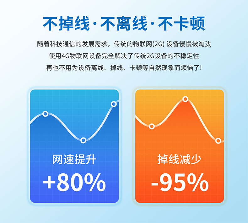 設備不掉線，不離線環境，不卡頓