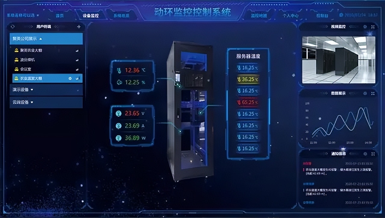 　機(jī)房動環(huán)監(jiān)控系統(tǒng)