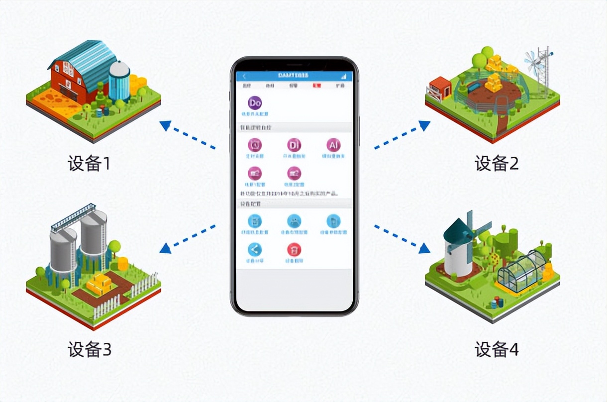多賬號管理更高效，多設(shè)備管理