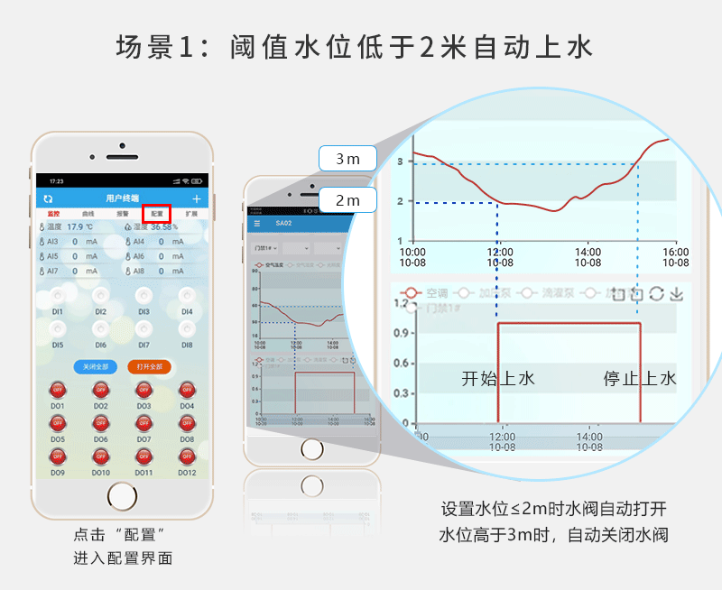 閾值接近超過(guò)時(shí)持續創新，方案自動(dòng)化執(zhí)行