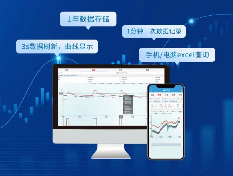 數(shù)據(jù)上傳將進一步，存儲(chǔ)1年