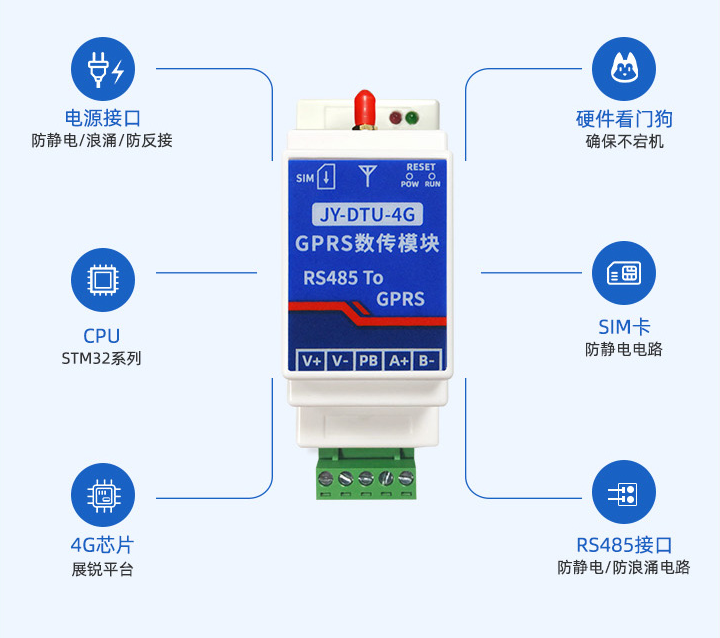 4G DTU 特點