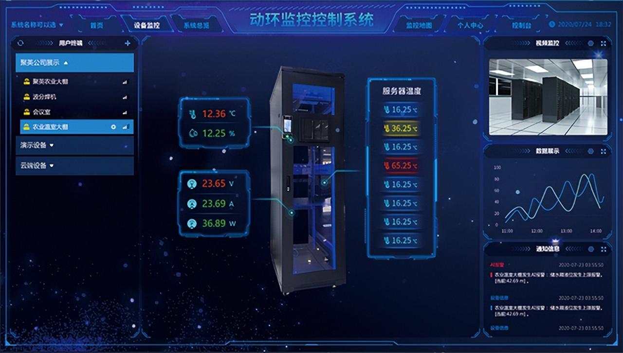 大屏顯示，后臺(tái)操作