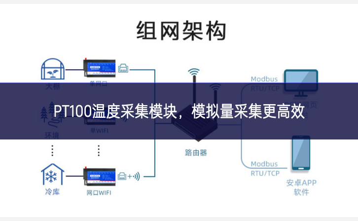 PT100溫度采集模塊情況正常，模擬量采集更高效