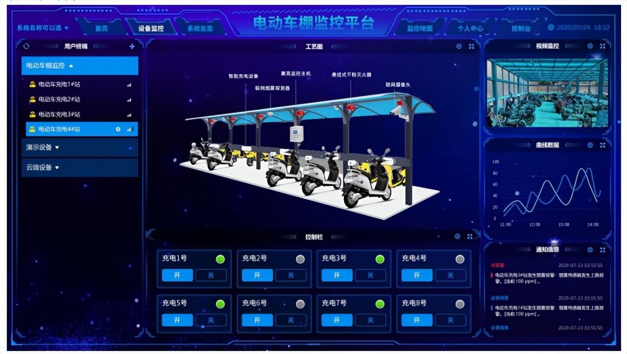 組態(tài)編輯基地，集中管理