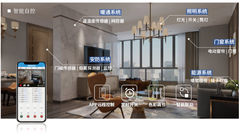 智慧照明系統(tǒng)了解情況，可以遠程關(guān)聯(lián)