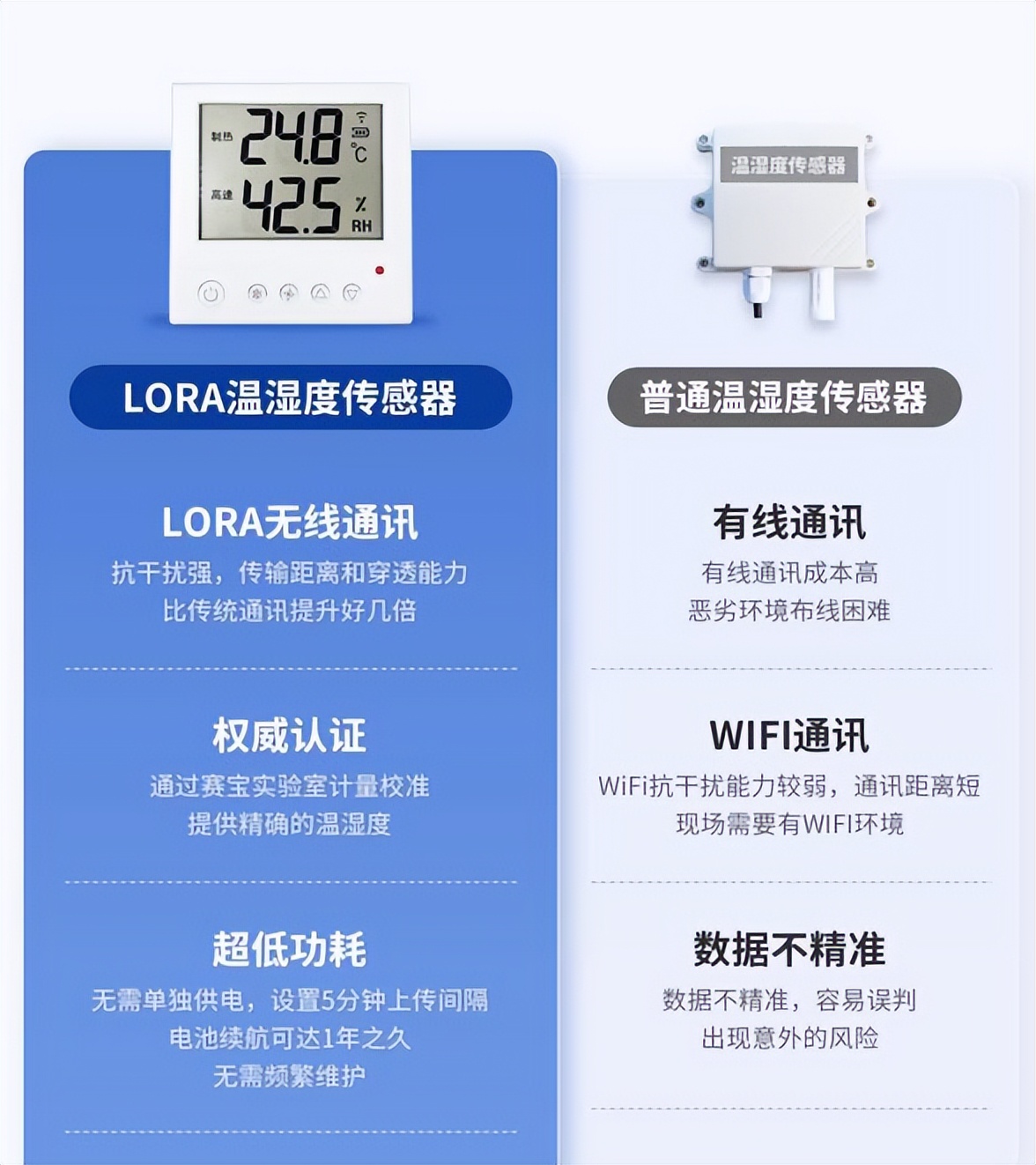 LoRa 無(wú)線溫濕度傳感器