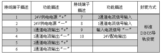 DIN101-PTTI 信號(hào)隔離模塊接口說明