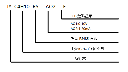 氨氣傳感器型號(hào)說明