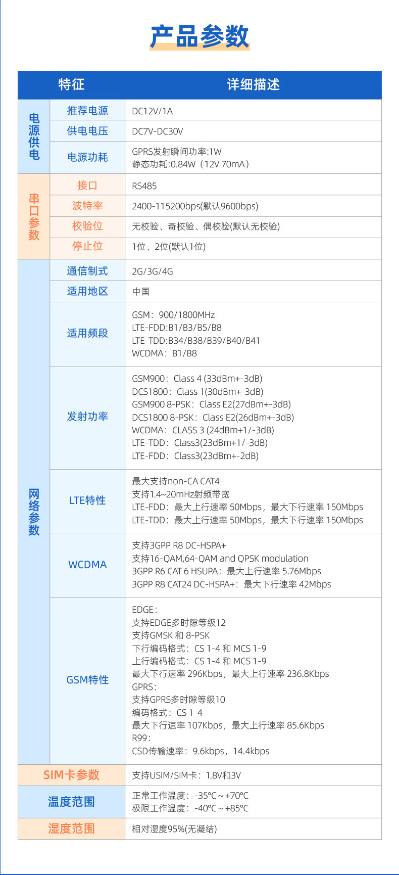 RS485轉4G GPRS數(shù)傳模塊參數(shù)