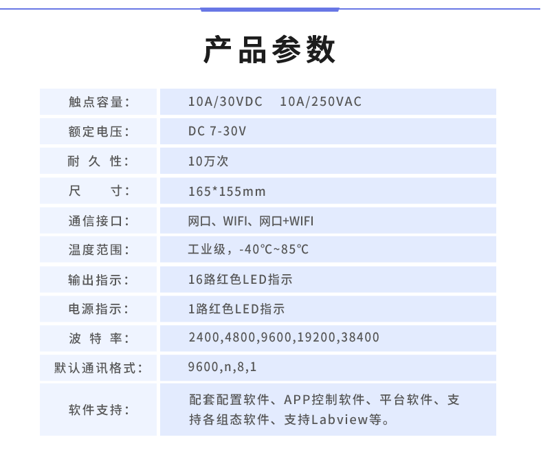 DAM-1600B 工業(yè)級網(wǎng)絡(luò)控制模塊產(chǎn)品參數(shù)