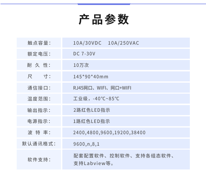 DAM-14142 工業(yè)級網(wǎng)絡(luò)數(shù)采控制器產(chǎn)品參數(shù)