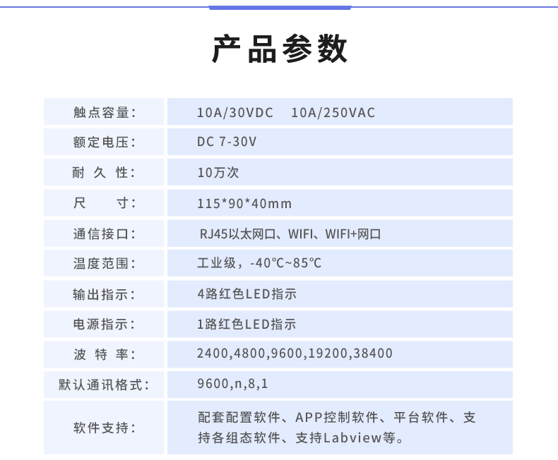 DAM-0404D 工業(yè)級(jí)網(wǎng)絡(luò)控制模塊產(chǎn)品參數(shù)