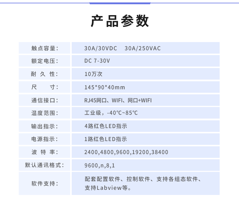 DAM-0408D 工業(yè)級網(wǎng)絡控制模塊產(chǎn)品參數(shù)